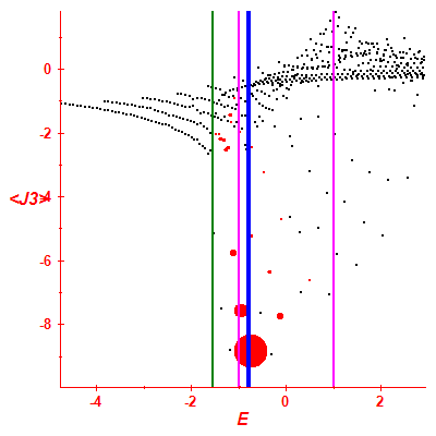 Peres lattice <J3>